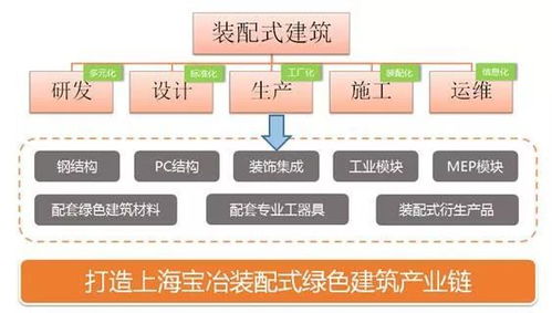 国家首批装配式建筑产业基地丨上海宝冶 企业管理创新引领行业变革
