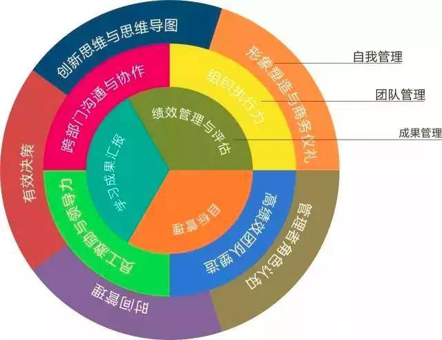 北京读MBA 追问“我们的企业是什么以及它应该是什么？”——企业管理的第一性原理