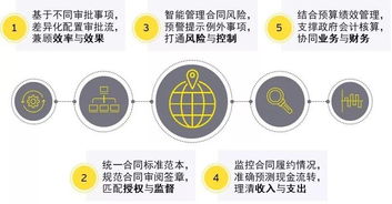 零售和消费品企业如何管控并将第三方风险转化为企业竞争优势