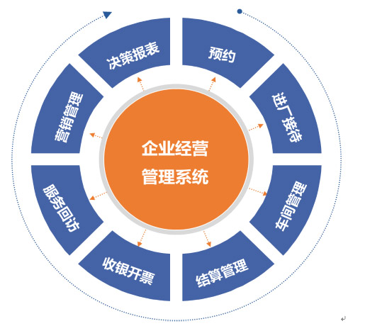 上海驷惠软件科技 赋能汽配汽修与4S管理的智慧解决方案