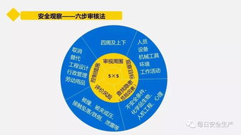 企业管理人员如何管安全 从风险管控到文化筑牢的全链条实操指南