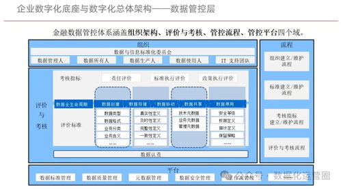 企业数字化底座 构建数字化转型的坚实基石